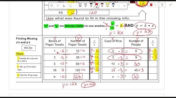 U2 2 Introducing Proportional Relationships with Tables