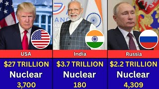 Top 50 Most Powerful Countries in the World 2025 | Economy, Military & Nuclear Power