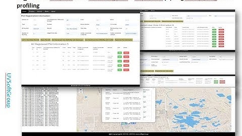 34_26: Thymeleaf | Spring Boot | JPA | Hibernate Spatial | PostGIS | Web GIS |Spring Boot profiles