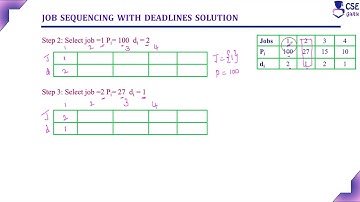 Job Sequencing with Deadline Example1 | Greedy Technique | Lec 53 | Design & Analysis of Algorithm