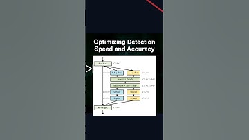 Optimizing Detection Speed and Accuracy #ai #artificialintelligence #machinelearning #aiagent