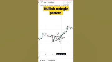 How to draw bullish triangle pattern .. #shorts #stockmarket