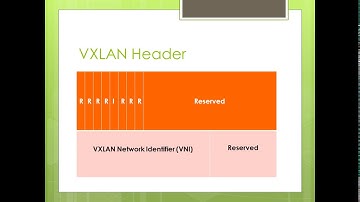 VXLAN Encapsulation And Frame Format 2