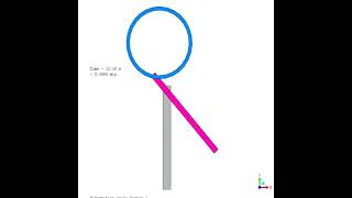Chaos2 In A Double Pendulum.