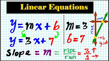 5.3 a Algebra 1 How to graph any linear function in slope intercept form mathgotserved lines y=mx+b