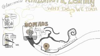 Rhizomatic Learning (Doodled)