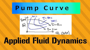 Pump Power Requirement - Pump Curve / Applied Fluid Dynamics - Class 050