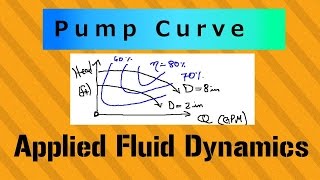 Pump Power Requirement - Pump Curve / Applied Fluid Dynamics - Class 050