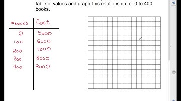 MFM1P U4L5 Partial Variation