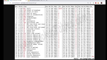04 Monoalphabetic Cipher: Encryption Exercise in Python