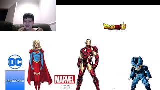 Dragonball vs DC vs Marvel power levels