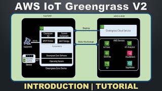 AWS IoT Greengrass V2 Introduction & Tutorial by Architecture Bytes 5,951 views 8 months ago 21 minutes