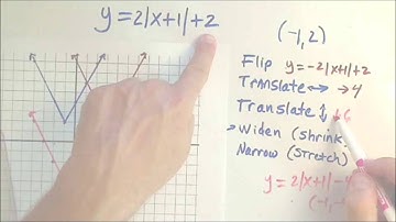 Absolute Value Function Translations