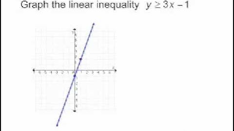 Intermediate Algebra Ch3 Ex12