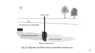 Pollution Prevention and Treatment Using Nanotechnology
