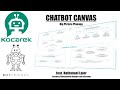 Chatbot canvas  chatbotentwicklung  kocarek gmbh feat botfriends
