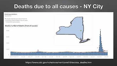 COVID-19 is not the flu
