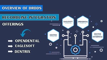 Overview of DrDDS Recordlinc Integration Offerings for Eaglesoft and Opendental