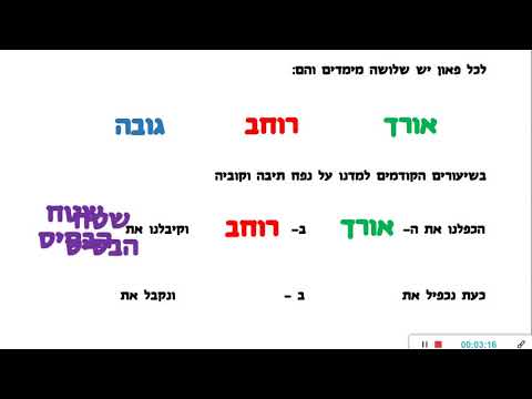 נפח מנסרה