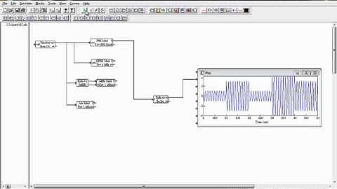 Bandpass Modulation Techniques