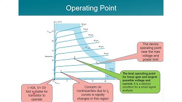 Video 9: BJT Operating Point