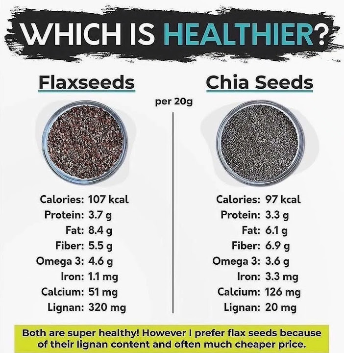 Flaxseed vs chia seeds viralvideo shorts fitness viral youtube