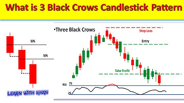 What is Three Black Crows Candlestick Pattern | Free #CandlestickPatterns Course