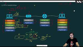 MTU and MSS | VXLAN Concept Video2 | VXLAN with BGP EVPN