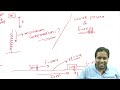 L-1|| Work, Power and Energy ||Momentum and Kinetic Energy|| Nitesh sir || Patna, Boring Rd.
