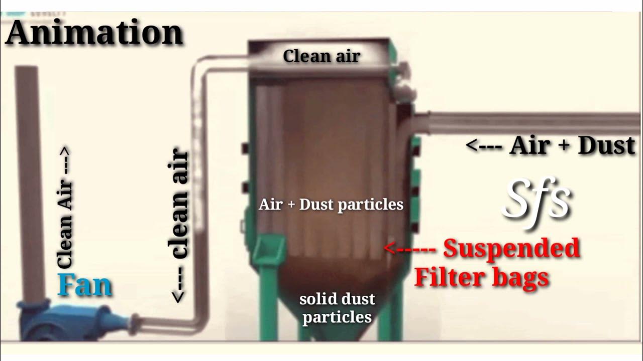 Bagfilter working Animation YouTube
