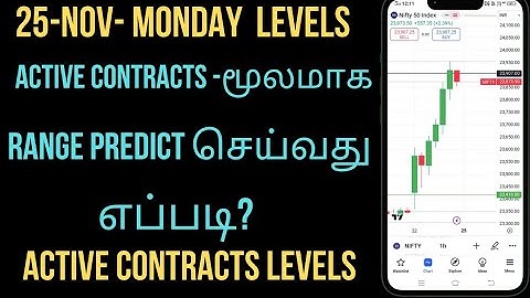 PREDICT THE RANGE WITH ACTIVE CONTRACTS  | 25-11-24 MONDAY LEVELS