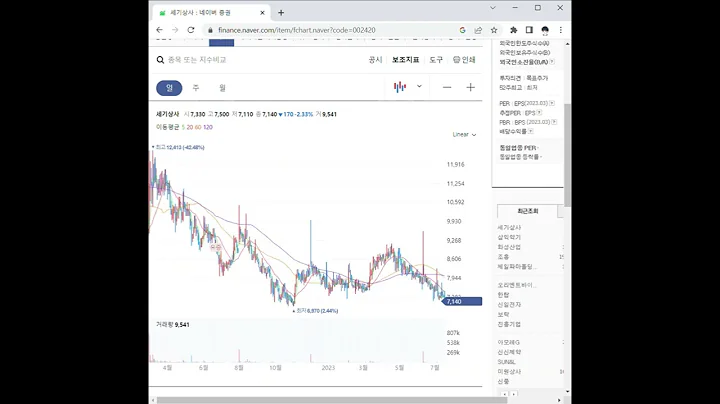 002420세기상사 주가 전망 및 차트 분석