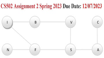 CS502 Assignment No 2 | CS502 Assignment 2 Solution Spring 2023