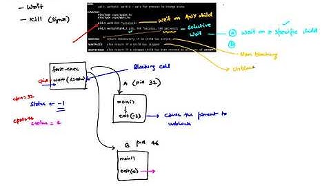 Process and Job Control in Unix(1/2)