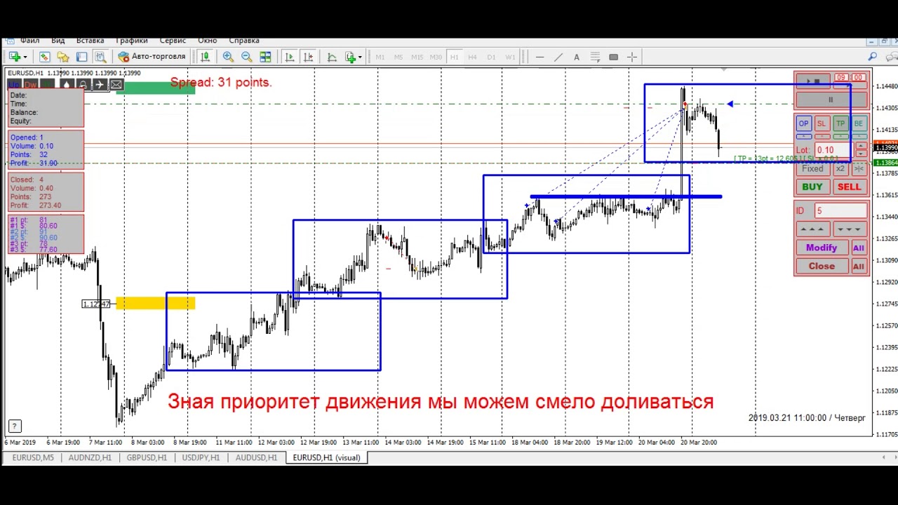 КАК ЗАРАБОТАТЬ НА ФОРЕКС? - YouTube