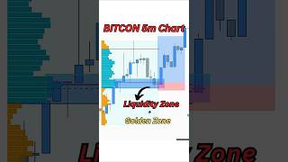 Liquidity + Fibonacci Strategy Using Volume Profiles. #trading #stockmarket #forex