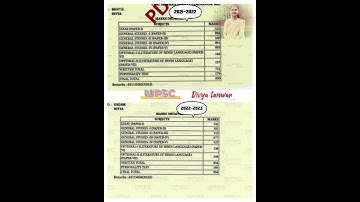 Divya Tanwar marksheet upsc topper hindi medium. drishti ias. #upsc