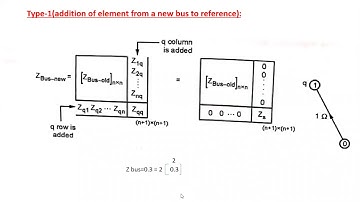JNTUK R16 III EEE II SEM,SUBJECT PSA,UNIT 3,LECTURE NO 24,TOPIC PROBLEMS ON Z BUS BUILDING ALGORITHE