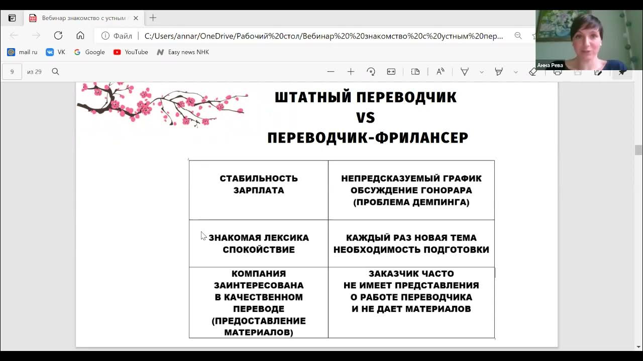 Штатный переводчик. Как стать переводчиком. Устный переводчик японский. Зарплата Переводчика с японского. Мясников переводчик с японского