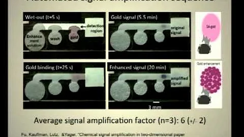 Microfluidics 2.0: Point-of-Care Diagnostics for t...