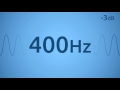 400 Hz Test Tone