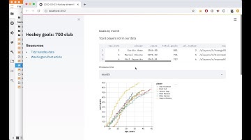 TidyTuesday python: analyzing hockey goals