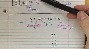 Writing a Quadratic Equation from a Table (Sequence)