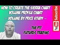 How to Create My Volume Profile Chart - The Most Important Chart In My Sierra Chart Chart Book