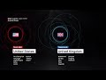 osu! World Cup 2021 - Quarterfinals (Part 2)
