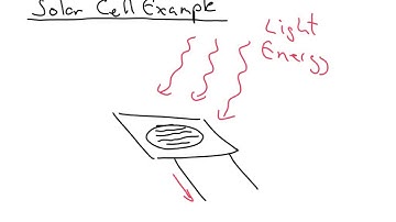 Electromotive Force - IGCSE Physics