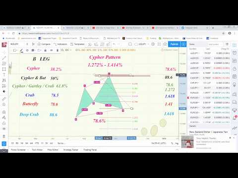 Harmonic Cypher Pattern  trade the C to D leg