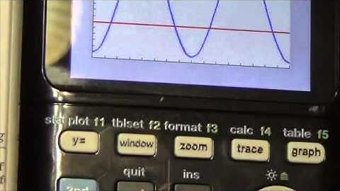 Math 30-1 Trig II Review #15e