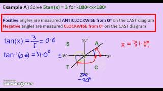 Core 2 CAST Diagram Part 4