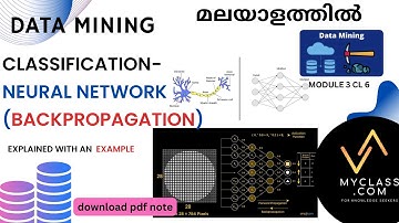 DM3 CL6-Neural Network in Data Mining - Backpropagation Explained (മലയാളത്തിൽ)